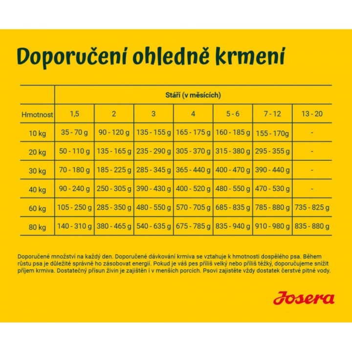 Expirace Josera 900g YoungStar